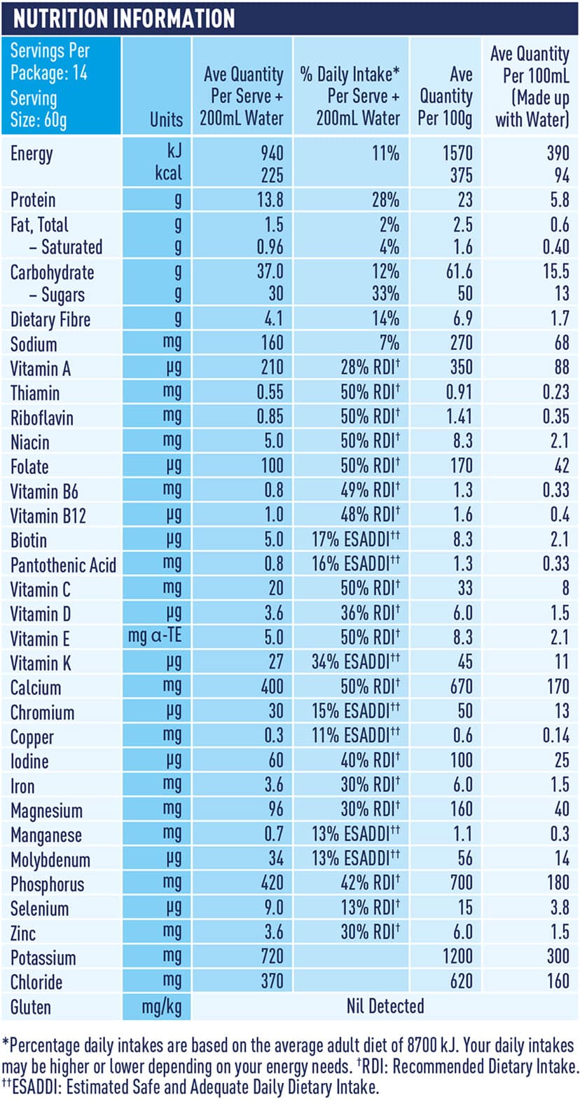Nutritional Table Hospital Formula Plus Fibre Chocolate