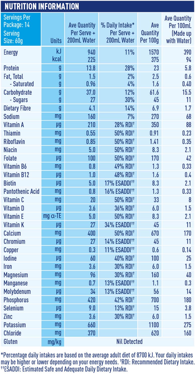 Nutritional Table Hospital Formula Plus Fibre Vanilla