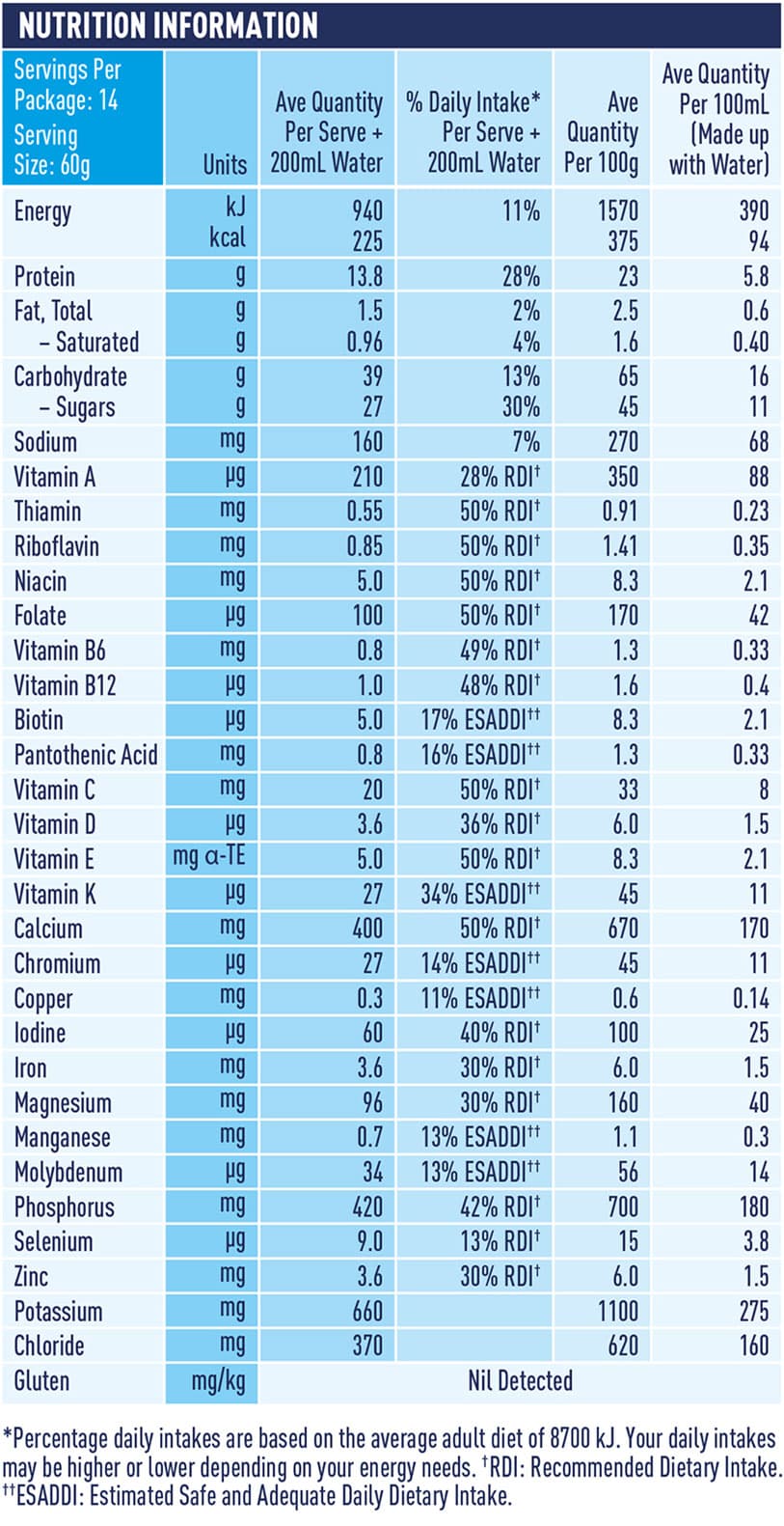 Nutritional Table Hospital Formula Banana