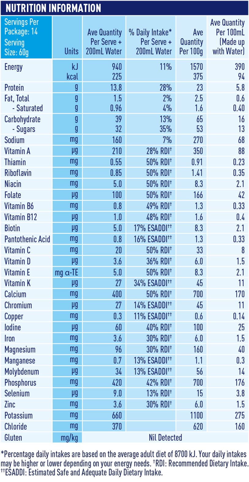 Nutritional Table Hospital Formula Caramel