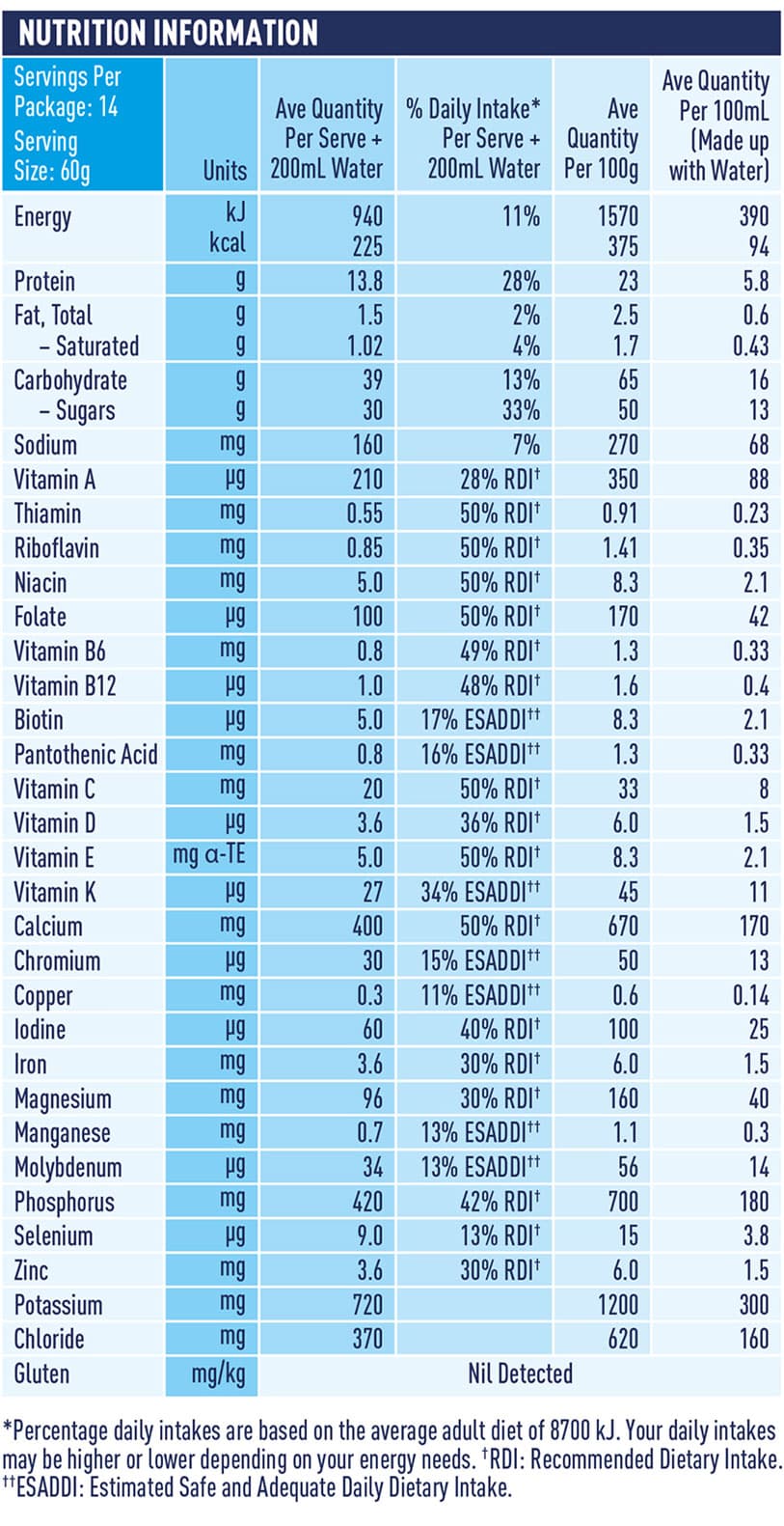 Nutritional Table Hospital Formula Chocolate