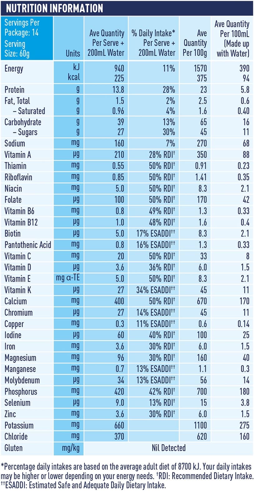 Nutritional Table Hospital Formula Vanilla