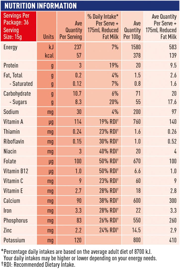 Nutritional Table Everyday Chocolate