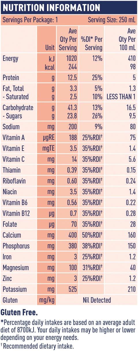Nutritional Table RTD VanillaChocolate
