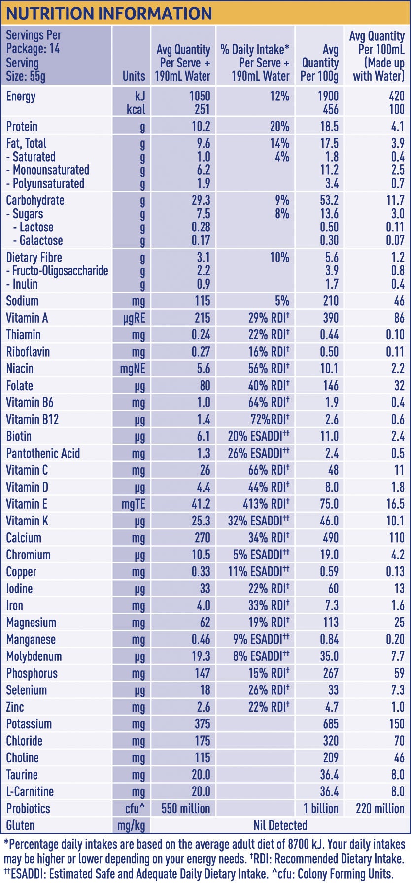 Nutritional Table Optimum