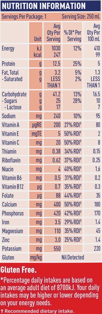 Nutritional Table RTD Strawberry