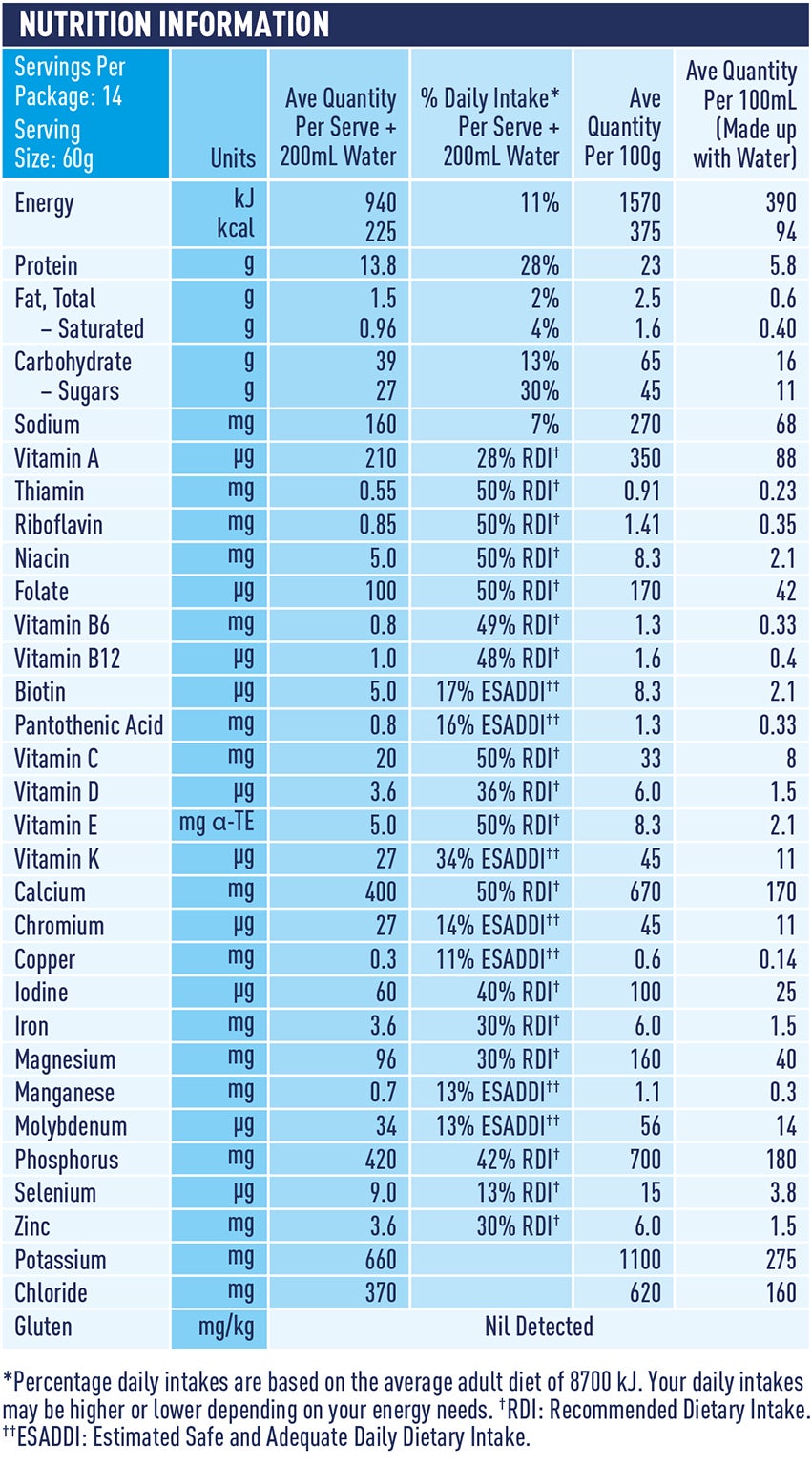 Nutritional table Hospital neutral 840h Nutritional table Hospital neutral 840h