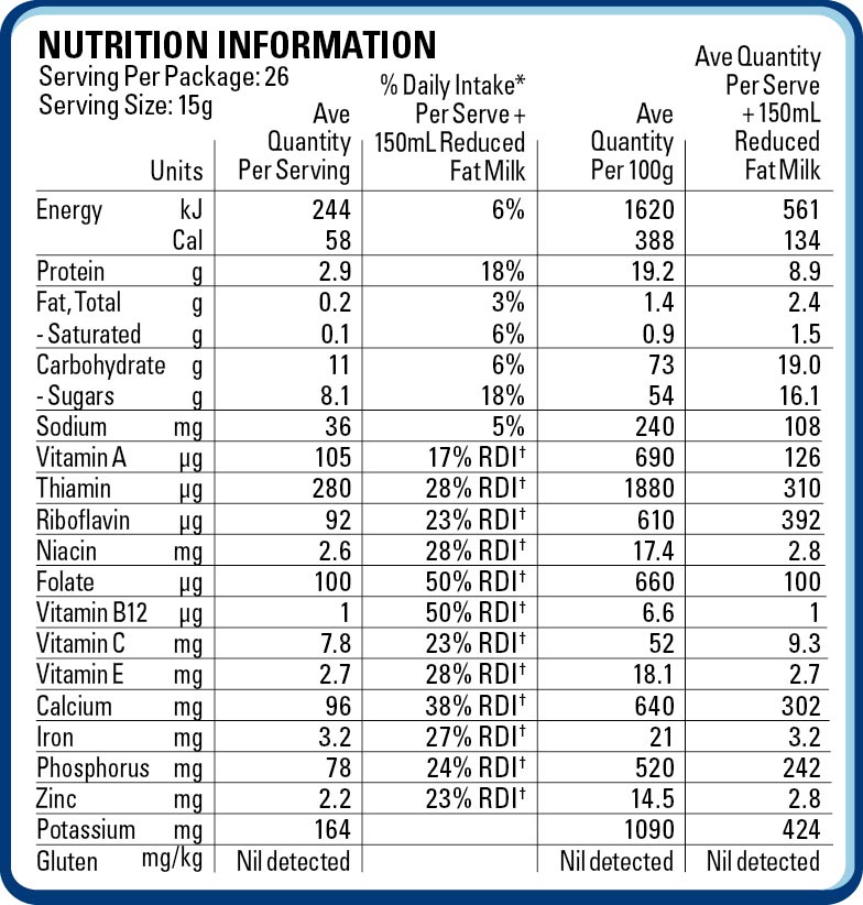Nutritional table everyday dutch chocolate Nutritional table everyday dutch chocolate