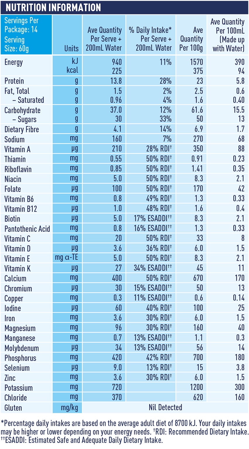 Nutritional table Hospital Plus Fibre Chocolate Nutritional table Hospital Plus Fibre Chocolate