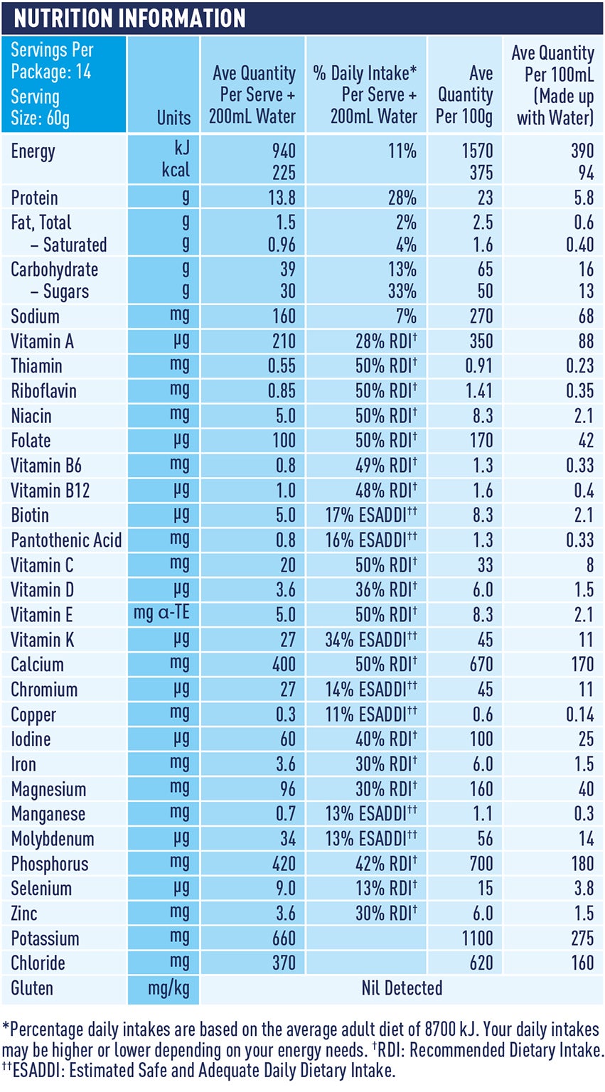Nutritional table Hospital Straberry Nutritional table Hospital Straberry